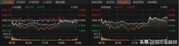 天牛宝配资 A股本周缩量震荡！下周咋走？
