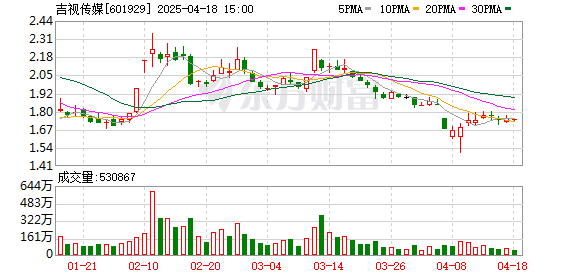 云谷策略 吉视传媒：董事长褚春彦辞职