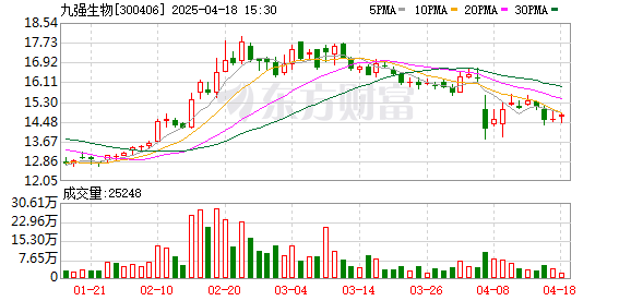 顺升网 九强生物：公司产品取得医疗器械注册证