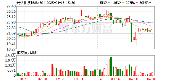 好多牛 光格科技：首次回购约3.2万股