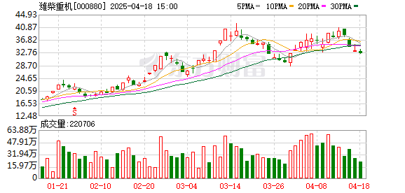 非常谋略 潍柴重机：4月18日召开业绩说明会