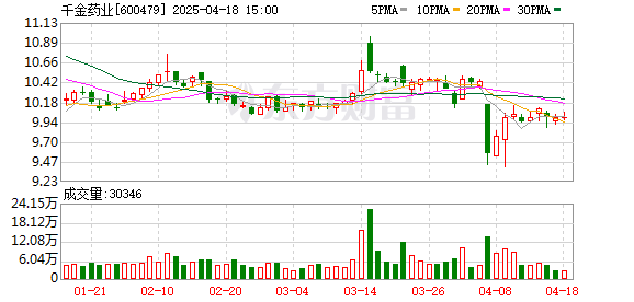 广州典丰 千金药业：董事周述勇辞职