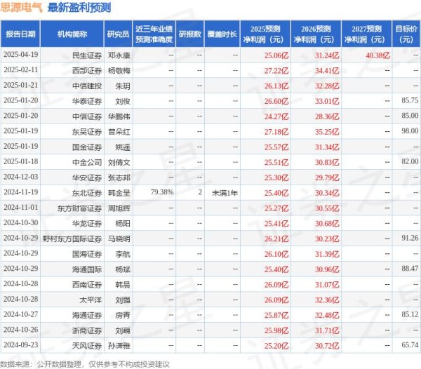 亿腾证券 国金证券：给予思源电气买入评级