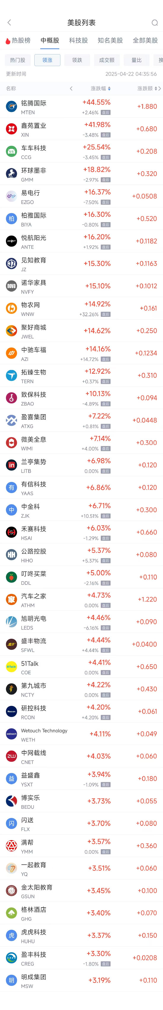 申宝配资 周一热门中概股涨跌不一 阿里巴巴涨1.18%，台积电跌2.56%