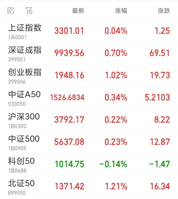 嘉汇优配 人形机器人概念早盘集体上扬 肇民科技“20cm”涨停