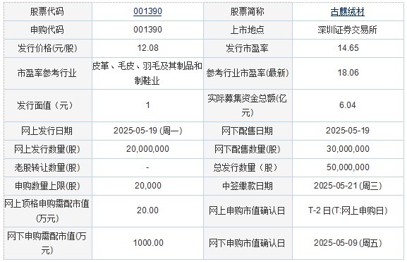 金瑞鼎盛 今日申购：古麒绒材