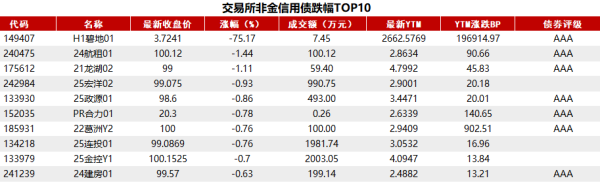 库东投资 债市收盘|国新办召开科技金融政策发布会，债市行情清淡，长端品种振幅约1bp