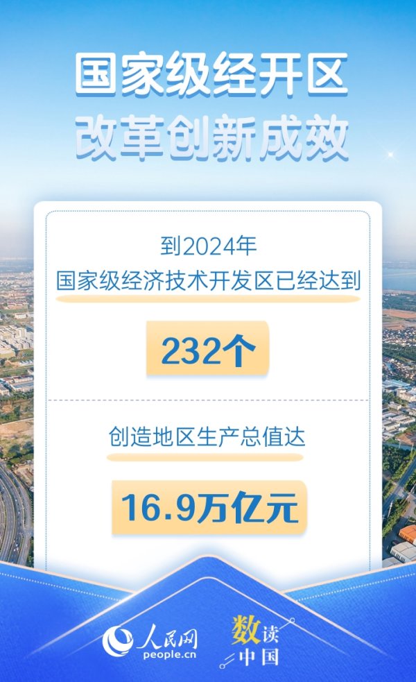 宏发证券 数读中国 6组数据看国家级经开区创新活力持续增强