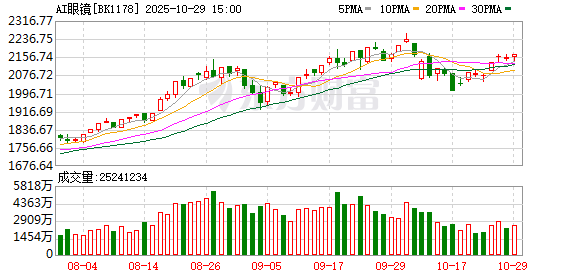 乾鑫配资 百度、阿里即将入局 AI眼镜“大战”升级