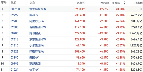 屿科配资 港股风向标｜多头坚守25000点处支撑 外部干扰持续影响反弹节奏