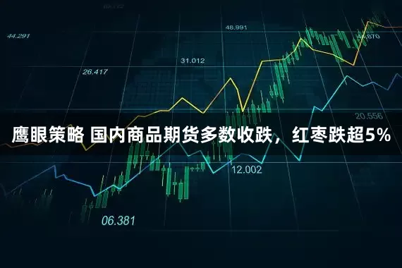 鹰眼策略 国内商品期货多数收跌，红枣跌超5%